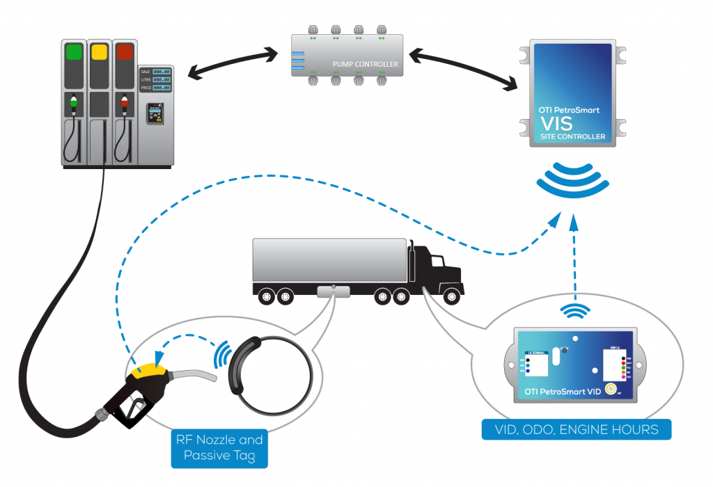 Commercial & Homebase Fuel Management Solution